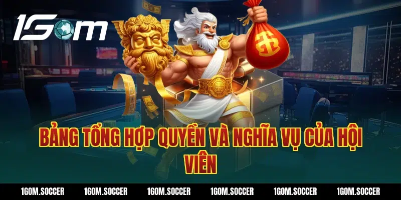 Bảng Tổng Hợp Quyền Và Nghĩa Vụ Của Hội Viên